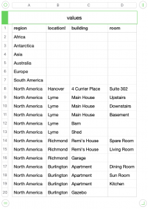 asset location fields